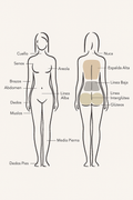 Depilación Láser Mujer Cuerpo