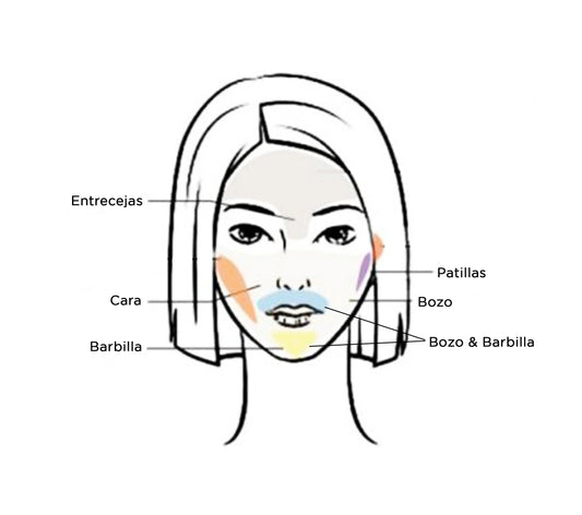 Láser Cara 5 Sesiones